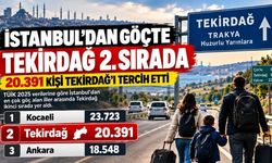 İstanbul’dan göçte Tekirdağ ikinci sırada: 20 bin 391 kişi Trakya’yı tercih etti