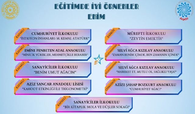 Kapaklı’da beş okul ‘Eğitimde İyi Örnek’ oldu