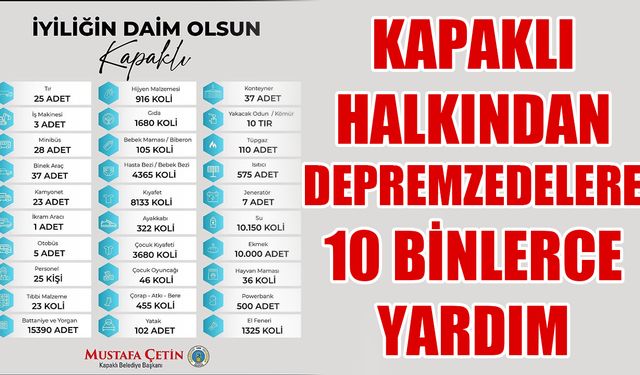 Kapaklı halkından depremzedelere 10 binlerce yardım