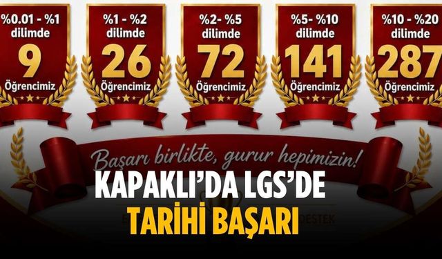 Kapaklı’da LGS’de tarihi başarı