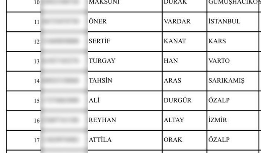 Cumhuriyet Halk Partisi (CHP) Kapaklı Belediye Meclis Üyesi Adaylarının listesi belli oldu.