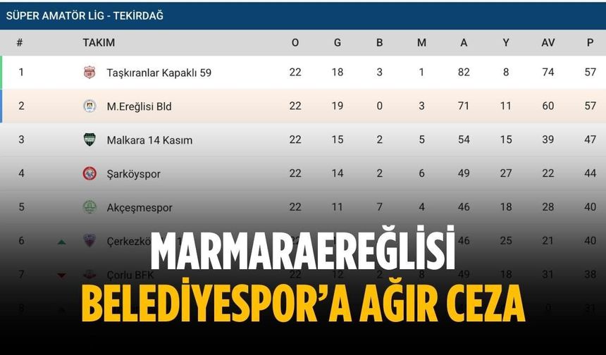 Marmaraereğlisi Belediyespor’a ağır ceza