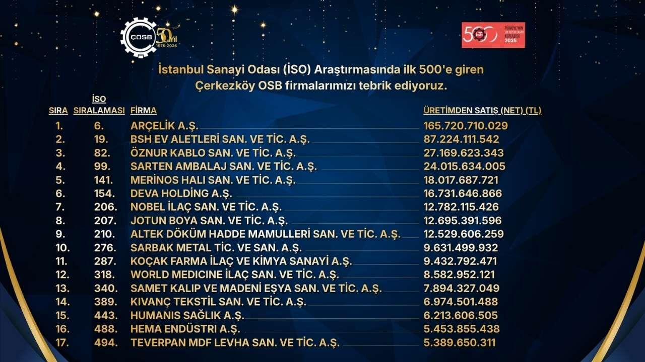 Iso Osb 2
