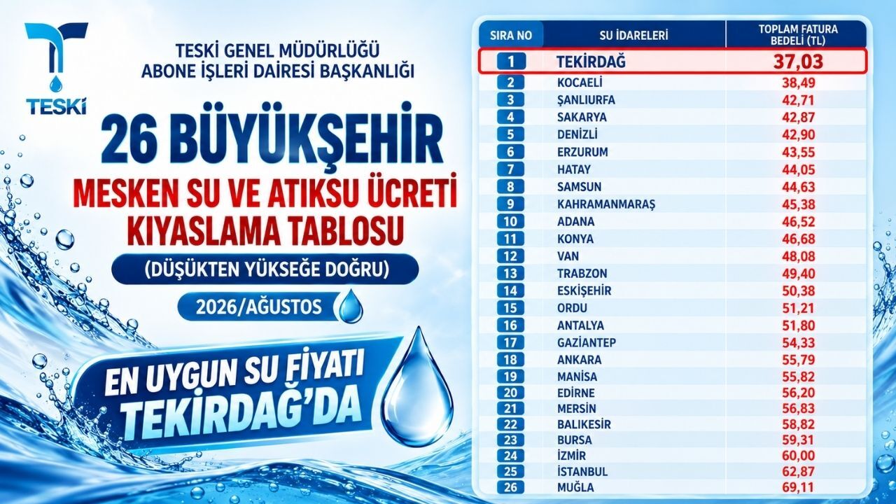 Tekirdag Ucuz Su 2